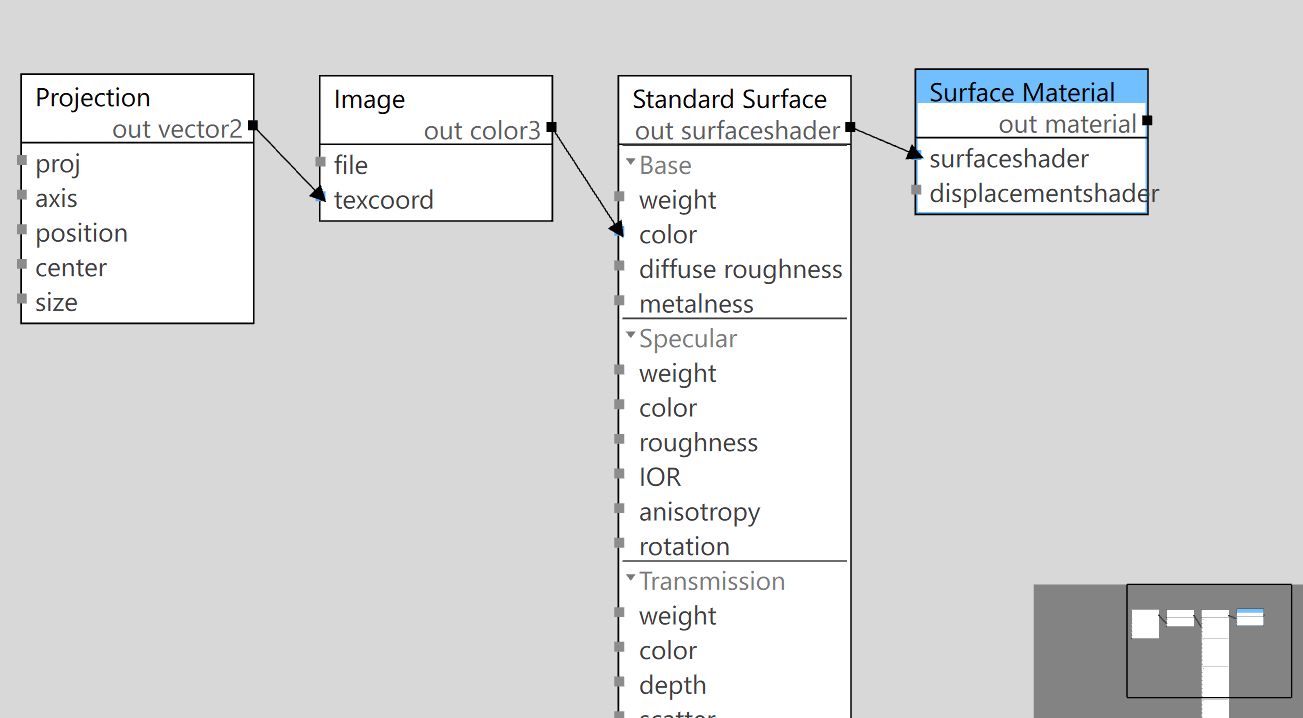 A MaterialX graph: Projection and Image nodes feeding a Standard Surface shader into a Surface Material